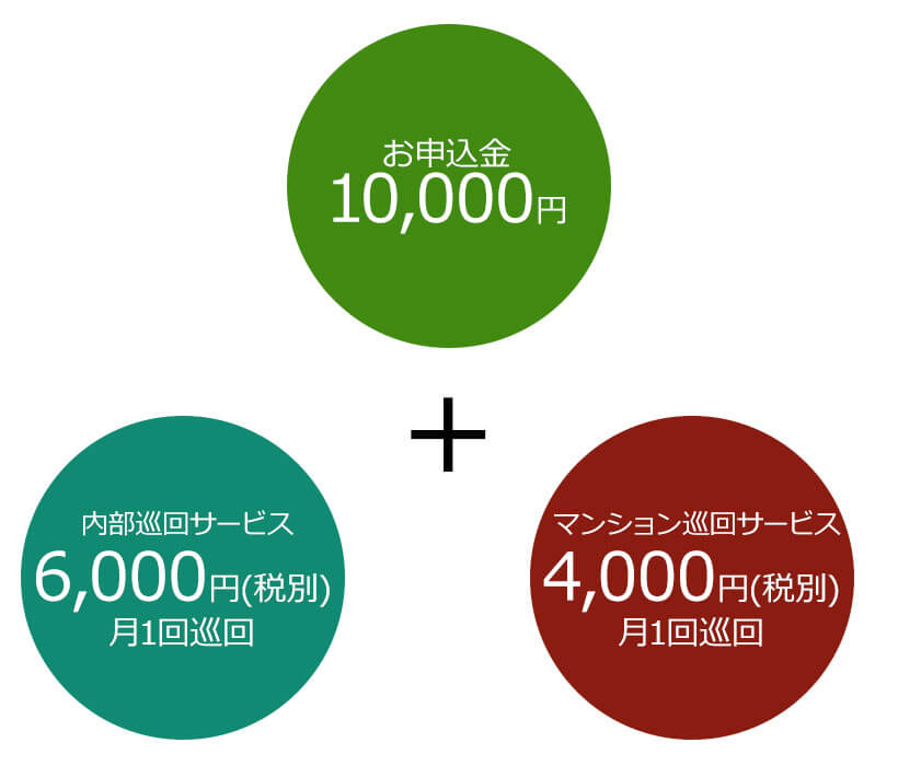 空き家管理サービス