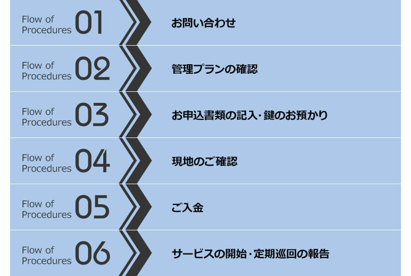 空き家管理サービス お手続きの流れ